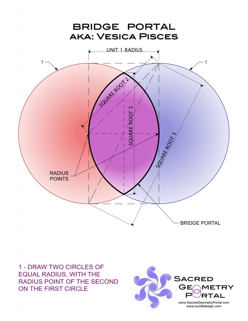 BRIDGE PORTAL - aka VESICA PISCES